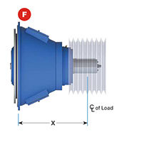 Type 2 Power Take-Off (PTO) Units - 3